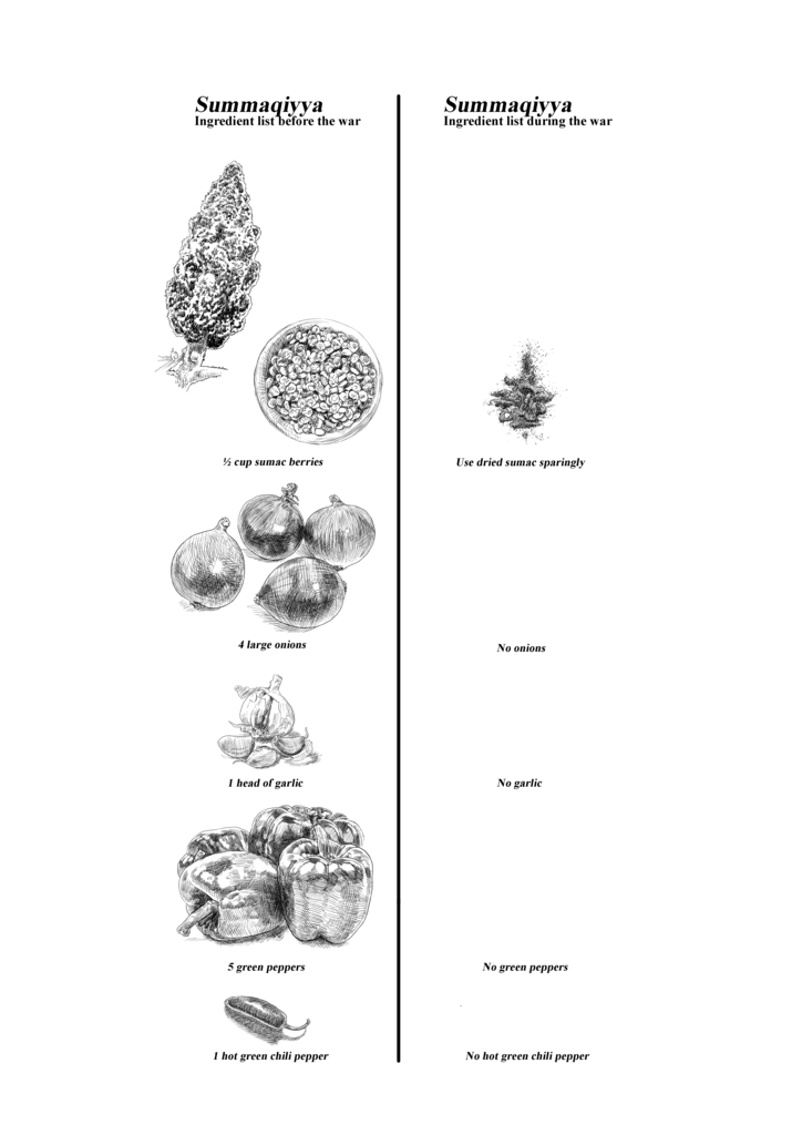 Palestine and the Right to Food 6