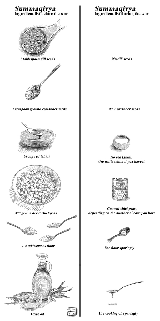 Palestine and the Right to Food7