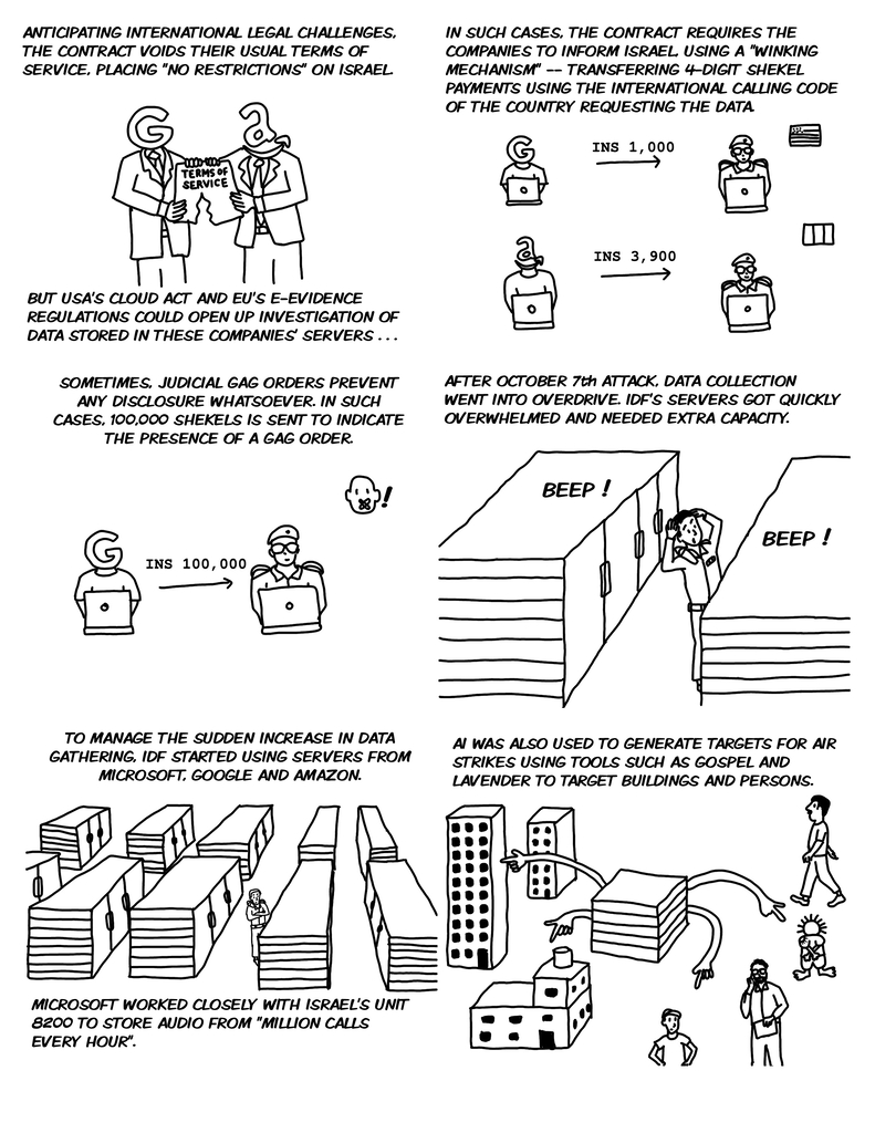 Page 3 of Tech Support for Genocide