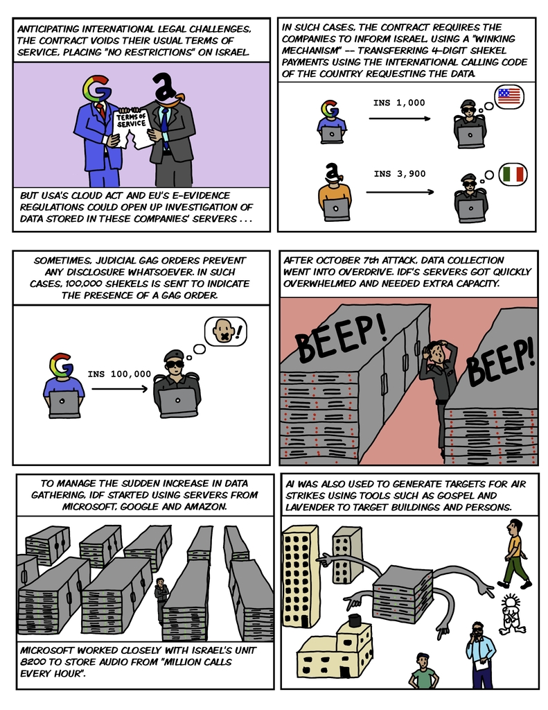 tech support for genocide